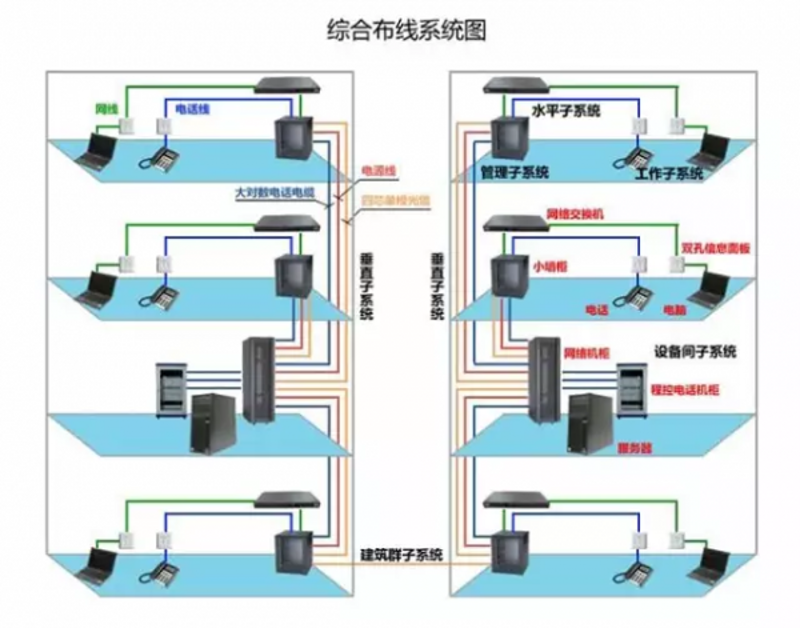 弱电工程：施工指南与常见误区