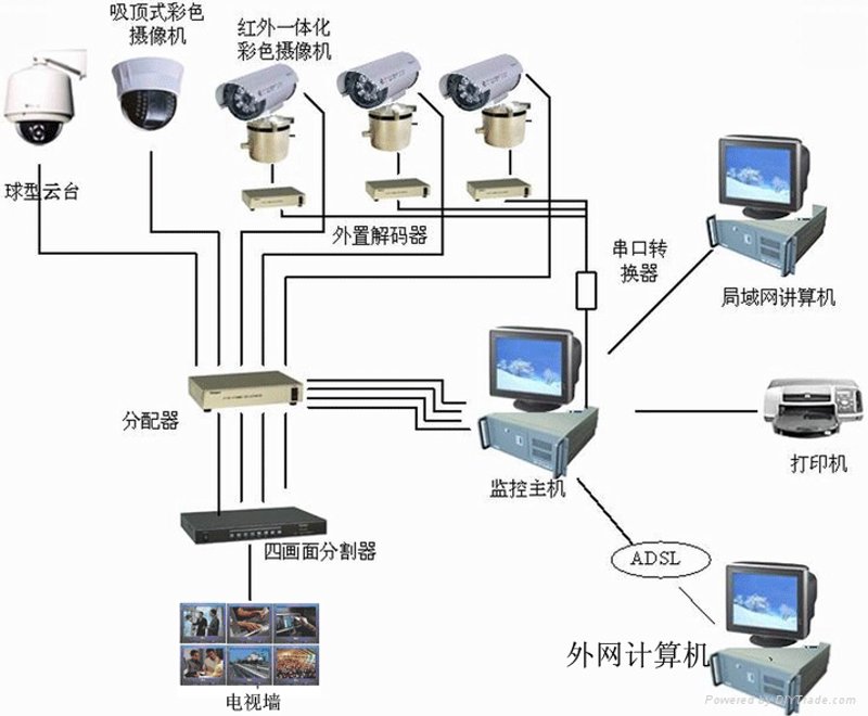 如何选择最适合您的安防监控系统？这是一个需要深思熟虑的问题。