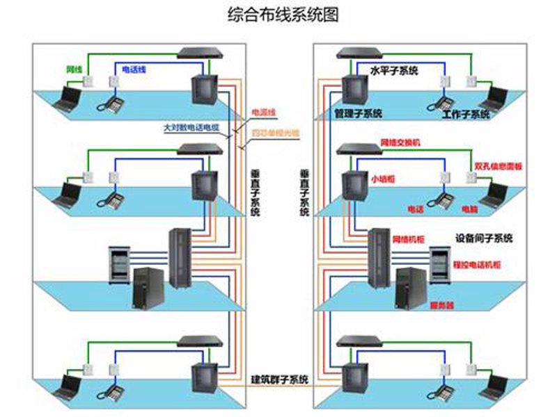 弱电工程施工中的常见问题及解决之道